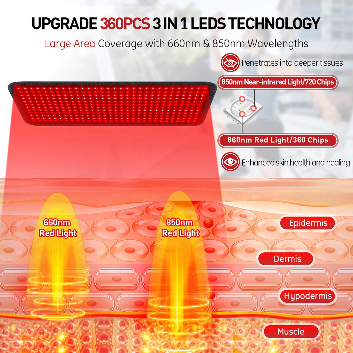 Astarexin Infrared Red Light Therapy Heating Pad For Pain Relief