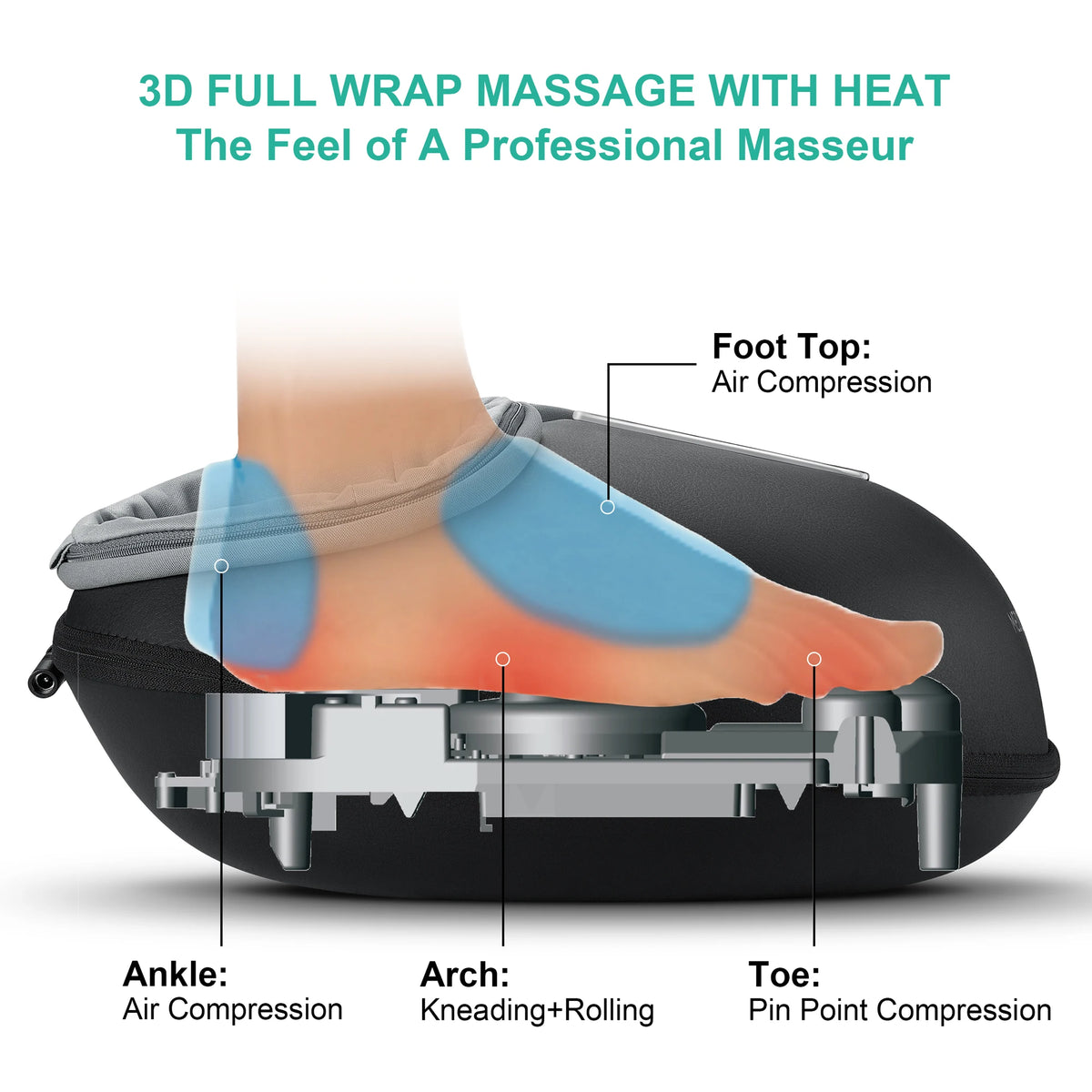 Medcursor Heated Shiatsu Foot Massager For Pain And Muscle Relaxation