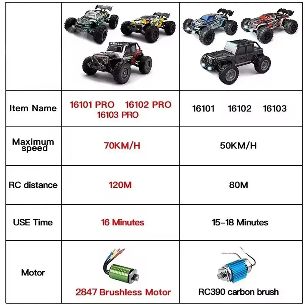 Suchiyurc High Performance 4WD Remote Control Drift RC Car