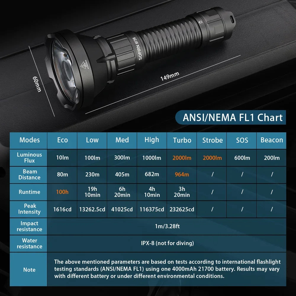 Sofirn SF26 2000lm SFT40 LED Tactical Flashlight With Power Bank